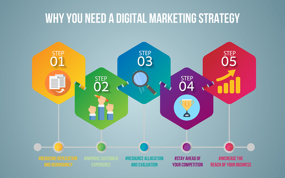 digital-marketing